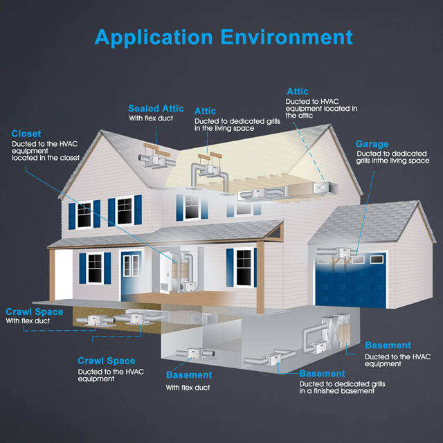 Dehumidifier installation diagram showing ducted air drying between attic, living space and basement areas