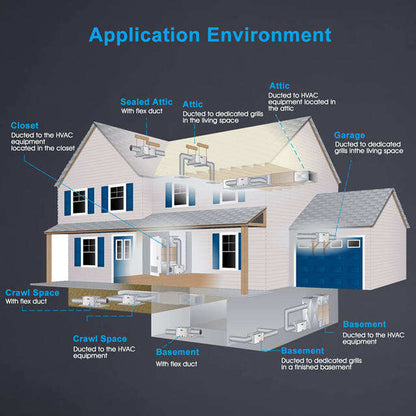 Dehumidifier installation diagram showing ducted air drying between attic, living space and basement areas
