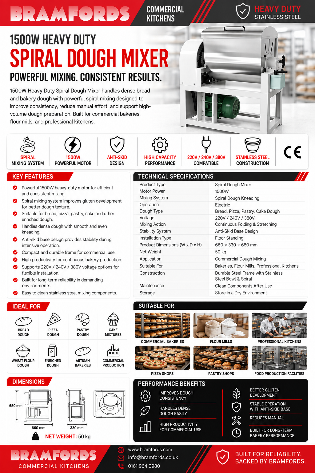 Bramfords HMJ-8S Catalogue Page